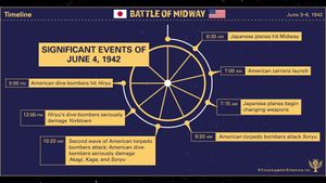 Explore what happened at the Battle of Midway