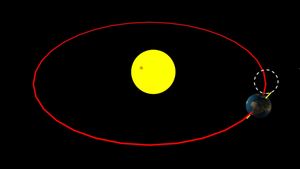 Study Earth's daily rotation on its axis and yearly revolution around the Sun